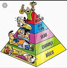 Modelo: "Satisfacción de necesidades básicas"