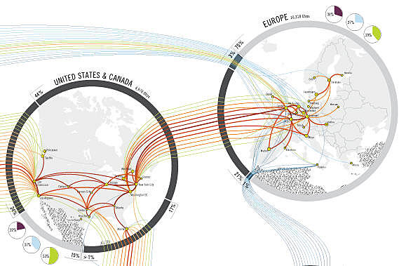 Novo sistema de transmisión de información por cable