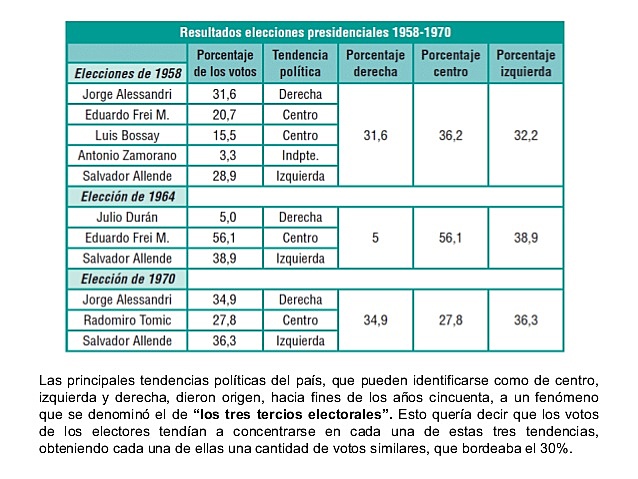 Política Tres Tercios