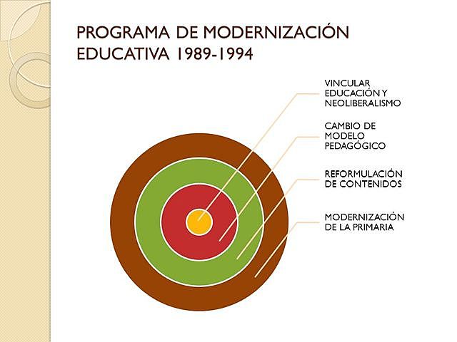 Programa para la Modernización Educativa