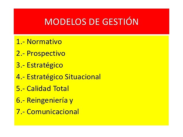 Modelo de Gestión Normativa