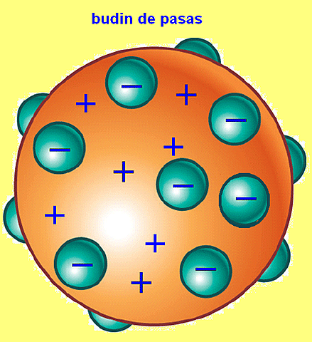 Modelo "Panqué con pasas"
