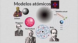 Timeline: Modelos Atomicos
