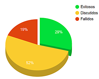Publicación del Primer Informe CHAOS
