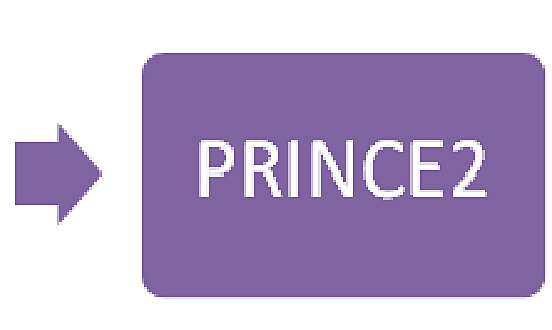 La Agencia Central de Informática y Telecomunicaciones del Gobierno del Reino Unido publica PRINCE2®