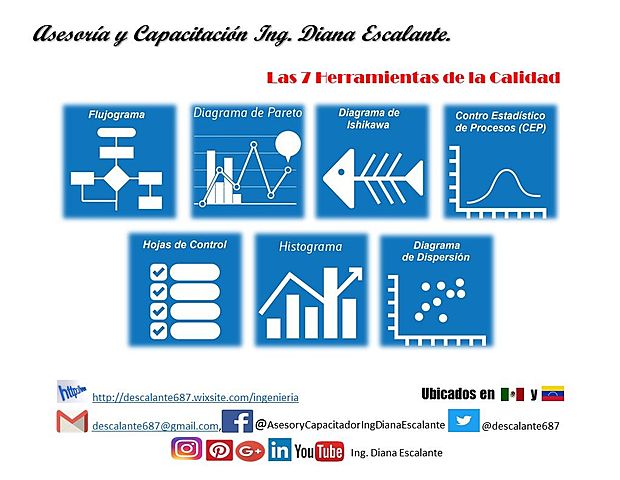 Aplicaciones técnicas de calidad