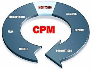El método de ruta crítica o Critical Path Method (CPM) inventado por Dupont Corporation