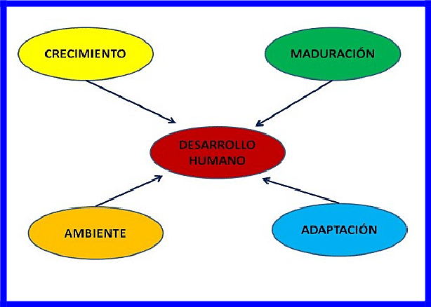 Enfoque del Desarrollo Humano