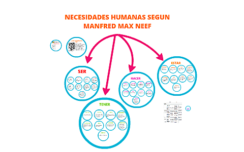 Incorporación de nuevos enfoques: Max-Neef, Sen e IDH.