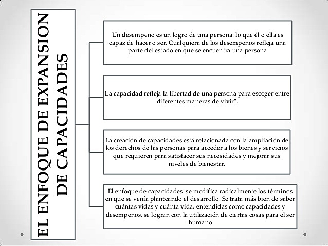 Enfoque de expansión de capacidades de Amartya Sen