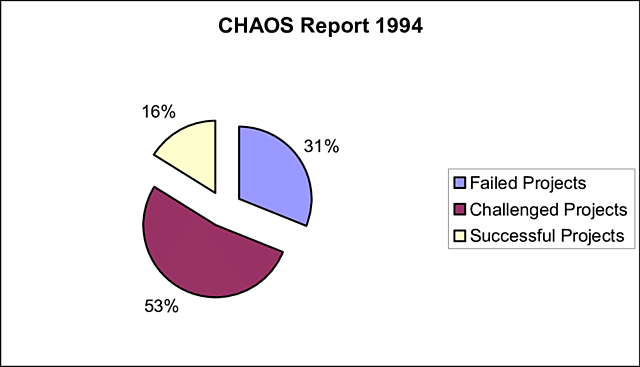 Publicación del Primer Informe CHAOS