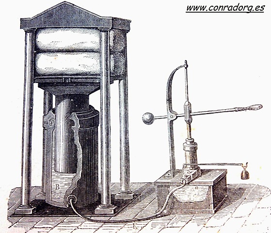 Inventos del siglo XVIII: prensa hidráulica.