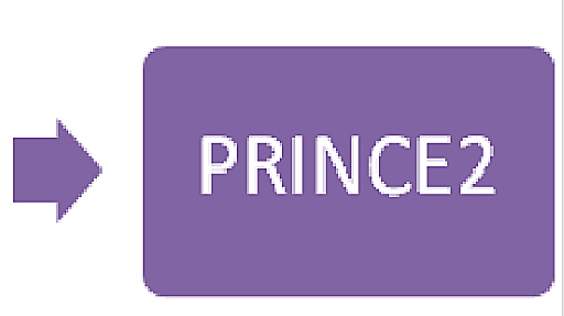 La Agencia Central de Informática y Telecomunicaciones del Gobierno del Reino Unido publica PRINCE2®