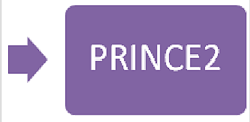Revisión a fondo de PRINCE2® por la Oficina de Comercio del Gobierno de Reino Unido
