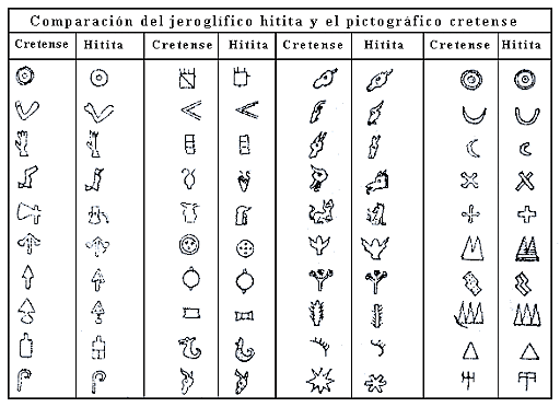 Sistema pictográfico Hitita