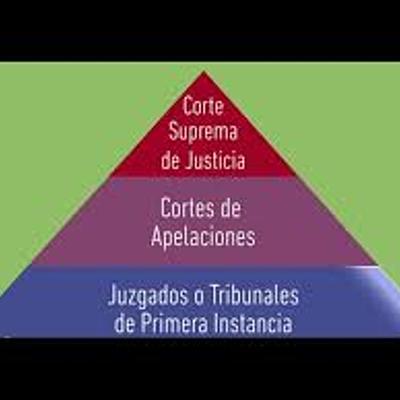 Timeline: AGP_M3_U1_S2_A3