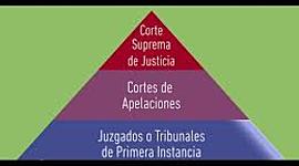 Timeline: AGP_M3_U1_S2_A3