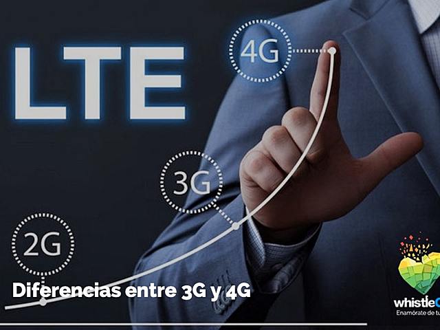 Telefonía móvil 4G