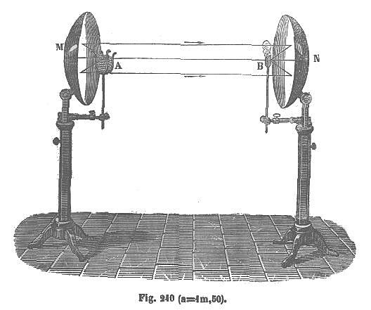 Invento del siglo III dC: Espejos ustorios.