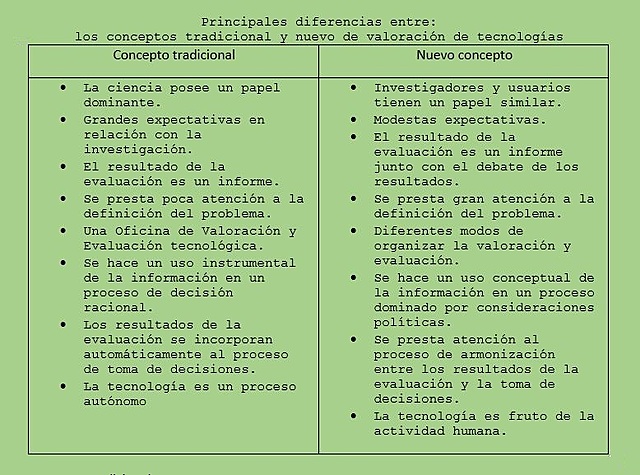 Nuevo concepto de evaluación de tecnologías
