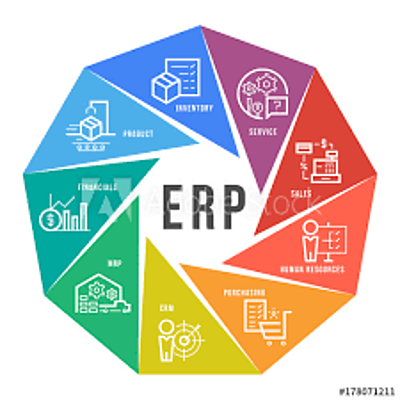 Timeline: Evolución sistema de planificación de los recursos de empresa ERP