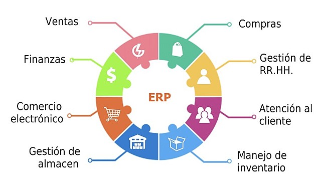ERP