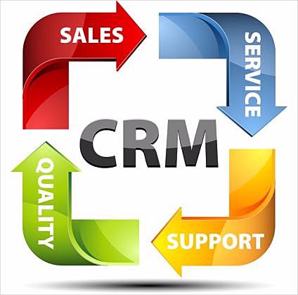 CRM complemento del ERP