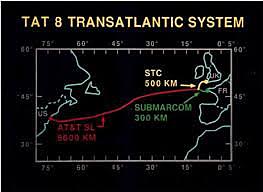 El TAT( Trans Atlantic Telephone)
