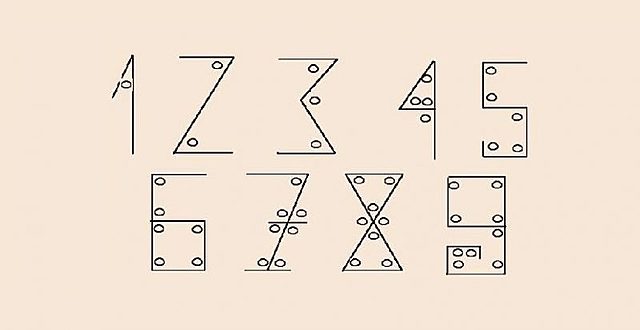 Introducción de la numeración Arábiga