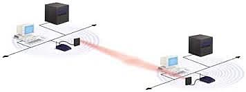 Conexión inalambrica