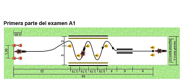 Primer intento del examen de maniobras