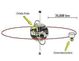 O primeiro satélite que alcanza unha órbita xeoestacionaria alta