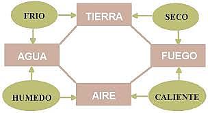 la epoca griega y la quimica