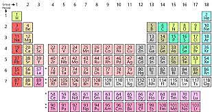 tiempo moderno de la quimica