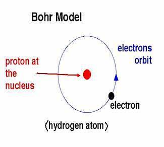 Neils Bohr