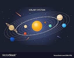 Solar System Model