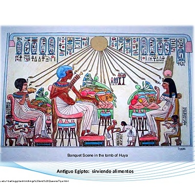 Timeline: Origen y Evolución de los Servicios de alimentos y bebidas.