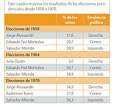 Política Tres Tercios