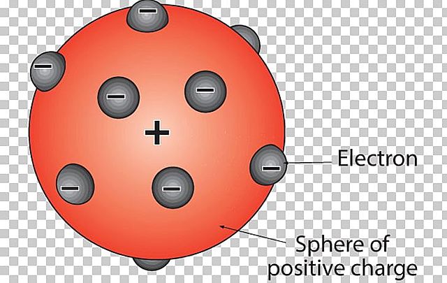Plum Pudding Model