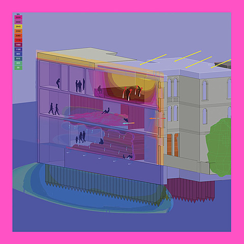 Análisis de temperaturas