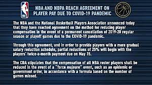 Some Sports Cancelled For Some Time