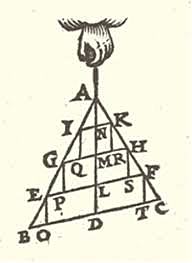 El triángulo de fuerzas.