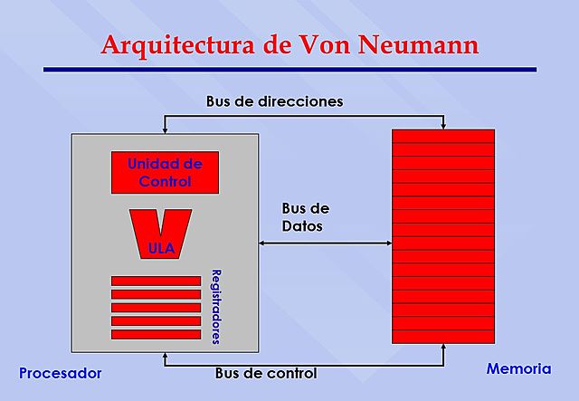 Presentació de l'arquitectura Von Neuman