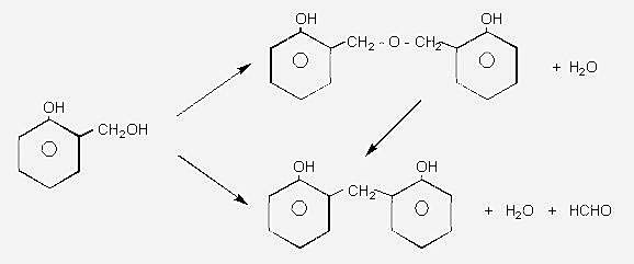 Reacción fenol formaldehído
