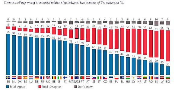 Primera encuesta del Eurobarómetro