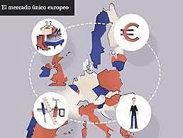 Mercado único de bienes