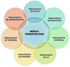 Principios básicos del sistema presupuestario