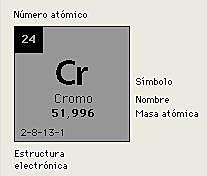 Estructura Atómica del cromo