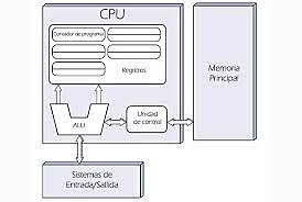 PRESENTACIÓ DE L'ARQUITECTURA VON NEUMAN