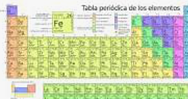 TABLA PERIODICA